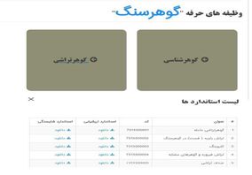 تدوین استانداردهای سند حرفه گوهرتراشی
