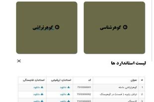 تدوین استانداردهای سند حرفه گوهرتراشی