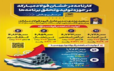 فولادینفو: کارنامه درخشان فولاد‌مبارکه در حوزه تولید و تحقق برنامه‌ها