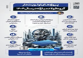 فولادینفو: پروژه های اولویت دار در گروه فولاد مبارکه در سال ۱۴۰۴