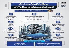 فولادینفو: پروژه های اولویت دار در گروه فولاد مبارکه در سال ۱۴۰۴