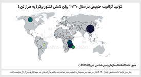 انحصار در گلوگاه تولید باتری

