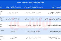 چگونه ایمیدرو بحران انرژی را به فرصت تبدیل می‌کند؟

