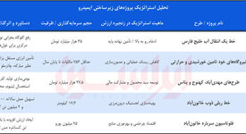چگونه ایمیدرو بحران انرژی را به فرصت تبدیل می‌کند؟

