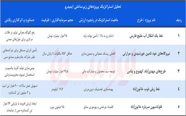 چگونه ایمیدرو بحران انرژی را به فرصت تبدیل می‌کند؟

