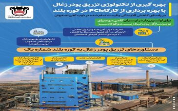  بهره‌گیری از تکنولوژی تزریق پودر زغال با بهره‌برداری از کارگاه PCI
