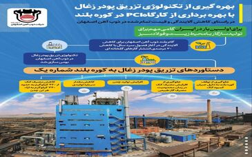  بهره‌گیری از تکنولوژی تزریق پودر زغال با بهره‌برداری از کارگاه PCI