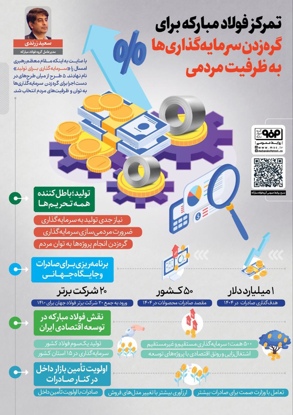 فولادینو: تمرکز فولاد مبارکه برای گره‌زدن سرمایه‌گذاری‌ها به ظرفیت مردمی