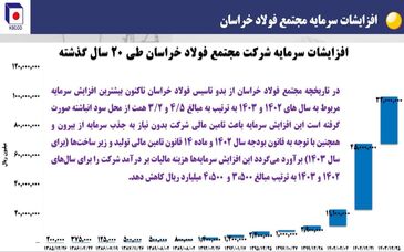 از فخاس ۲ همتی به ۷ همتی!/ چگونه فخاس سبز ماند/