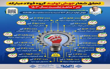 فولادینفو: تحقق شعار جهش تولید گروه فولاد مبارکه در ۳ ماهه نخست سال ۱۴۰۳