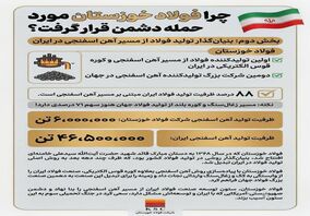 چرا فولاد خوزستان مورد حمله دشمن قرار گرفت؟ (بخش دوم: بنیان‌گذار تولید فولاد از مسیر آهن اسفنجی در ایران)