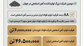 چرا فولاد خوزستان مورد حمله دشمن قرار گرفت؟ (بخش دوم: بنیان‌گذار تولید فولاد از مسیر آهن اسفنجی در ایران)