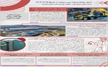 اینفوگراف خبری: خبرنامه معاونت طرح و برنامه‌ریزی شرکت ملی صنایع مس ایران