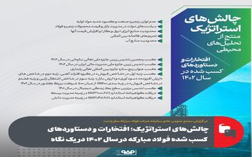 چالش‌های استراتژیک؛ افتخارات و دستاوردهای کسب شده فولاد مبارکه در سال ۱۴۰۲ در یک نگاه