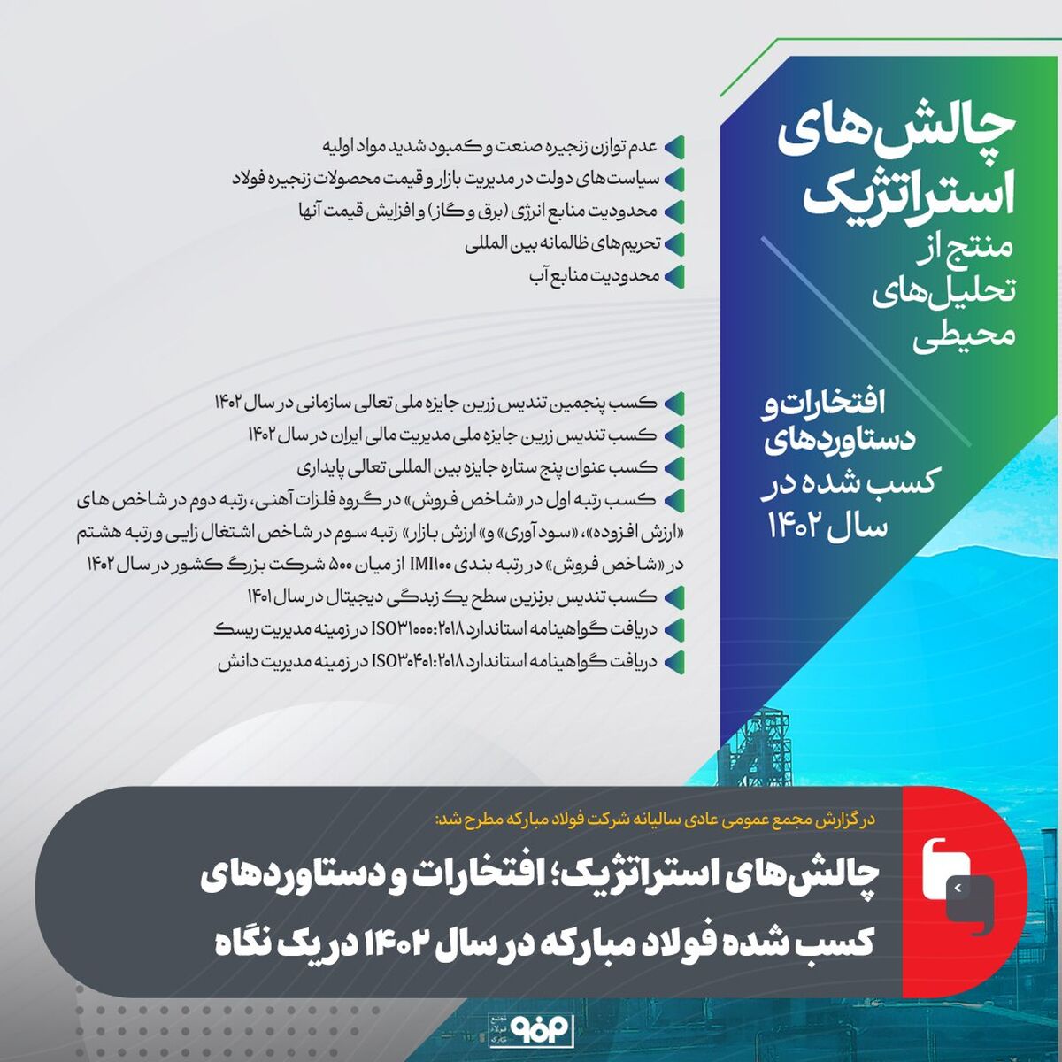 چالش‌های استراتژیک؛ افتخارات و دستاوردهای کسب شده فولاد مبارکه در سال ۱۴۰۲ در یک نگاه