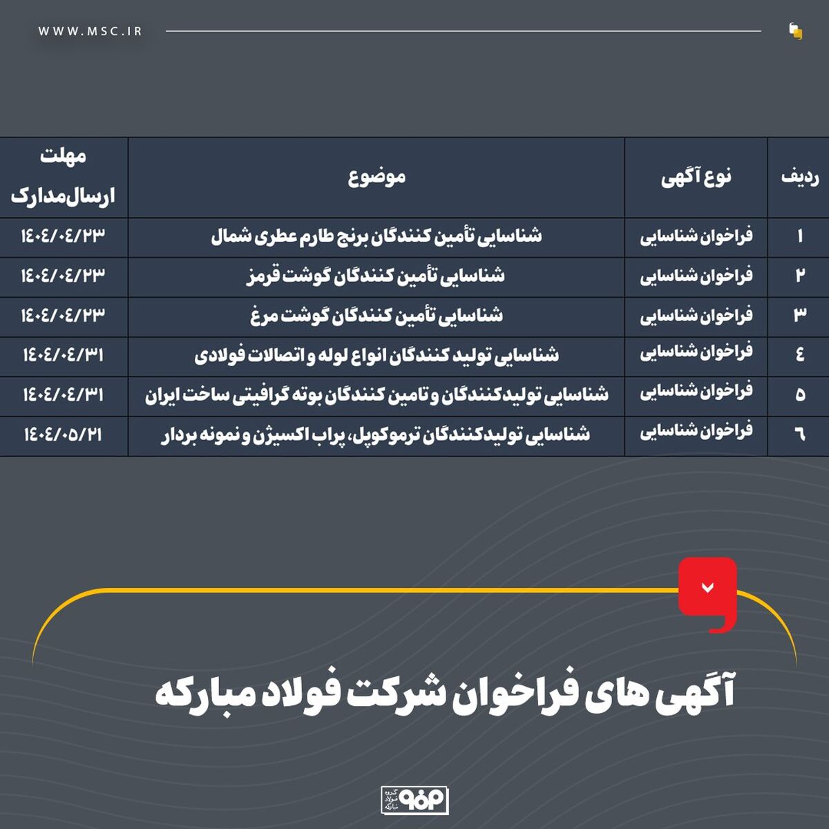 آگهی های فراخوان شرکت فولاد مبارکه