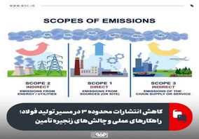 کاهش انتشارات محدوده ۳ در مسیر تولید فولاد؛ راهکارهای عملی و چالش‌های زنجیره تأمین