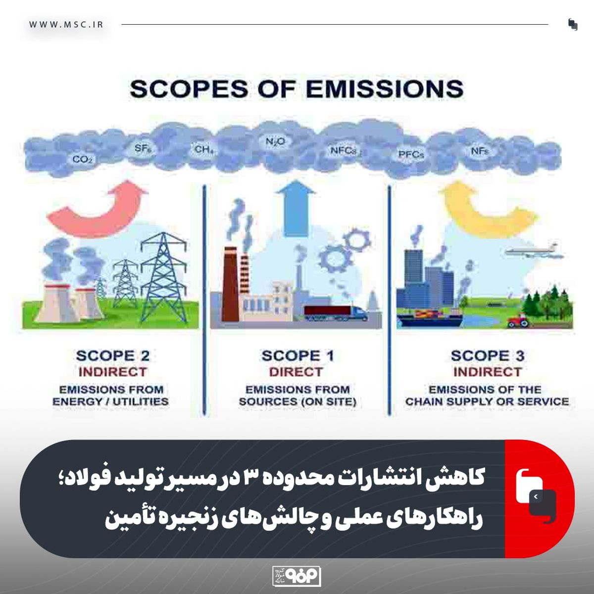 کاهش انتشارات محدوده ۳ در مسیر تولید فولاد؛ راهکارهای عملی و چالش‌های زنجیره تأمین
