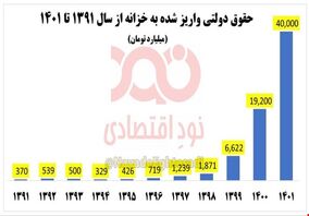 توزیع هزاران میلیارد تومان رانت معدنی در دولت روحانی