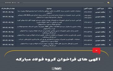 آگهی‌های فراخوان گروه فولاد مبارکه