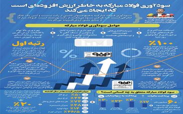تداوم رکورد شکنی ها در قطب فولاد کشور امسال با تکیه بر تجربه ۳۰ سال امید آفرینی 