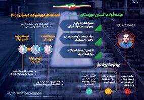 اینفوگرافیک: آینده فولاد اکسین خوزستان؛اهداف کلیدی شرکت در سال ۱۴۰۴