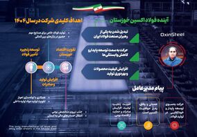 اینفوگرافیک: آینده فولاد اکسین خوزستان؛اهداف کلیدی شرکت در سال ۱۴۰۴