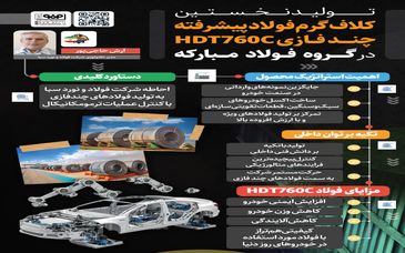 فولادینفو: تولید نخستین کلاف گرم فولادپیشرفته چندفازی HDT760C در گروه فولاد مبارکه