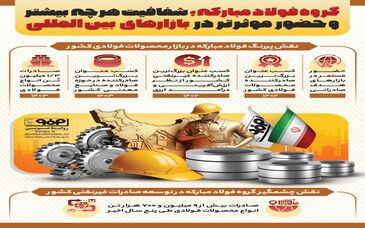 فولادینفو: گروه فولاد مبارکه؛ شفافیت هرچه بیشتر و حضور مؤثرتر در بازارهای بین‌المللی