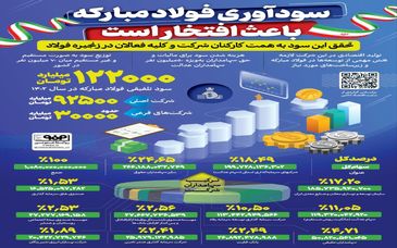 فولادینفو: سودآوری فولاد مبارکه باعث افتخار است