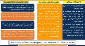 افزایش تعاملات بین‌المللی ایمیدرو