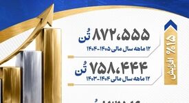 عددها گاهی روایتگر یک موفقیت بزرگ‌ هستند