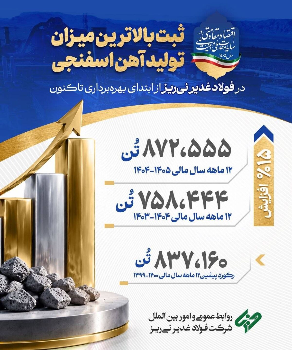 عددها گاهی روایتگر یک موفقیت بزرگ‌ هستند