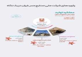 ثبت رکورد جدید سنگ سولفور در کارنامه 10 ماهه شرکت ملی صنایع مس ایران