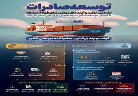 فولادینفو: توسعه صادرات، تضمین تولید و آینده ای روشن برای فولاد مبارکه