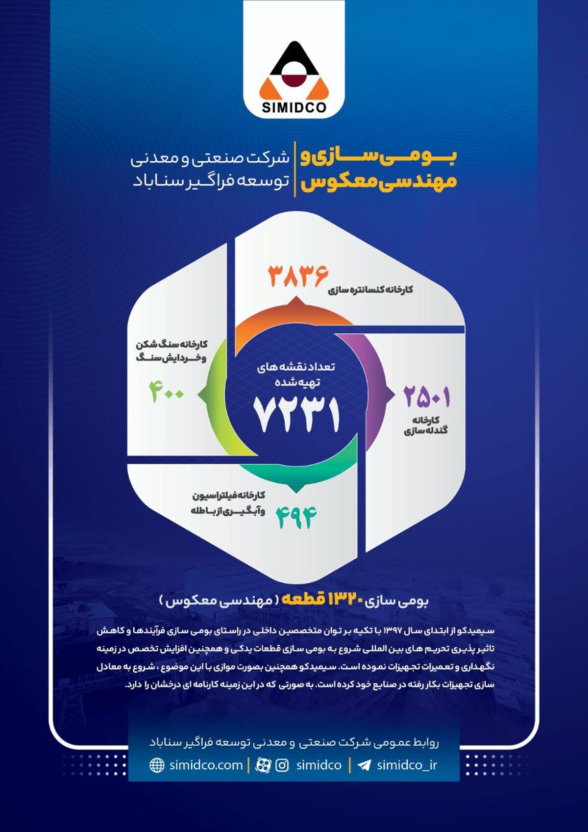 اینفوگرافی: افتخار به گذشته/ مسیری که پیموده ایم/سیمیدکو