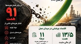 *بیش از ۱۰۰ همت سودآوری خالص در سال سخت ۱۴۰۴*