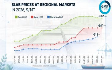  تداوم افزایش قیمت اسلب در آسیا به دنبال کمبود عرضه از ایران