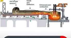 فناوری‌های نوین شرکت تنُوا (Tenova) در جهت توسعه پایدار: بخش فولادسازی