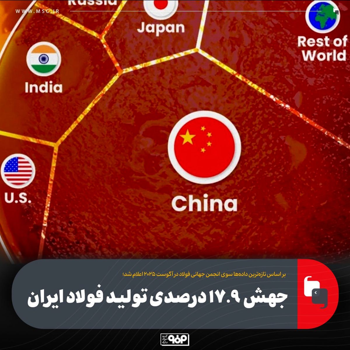 جهش ۱۷.۹درصدی تولید فولاد ایران