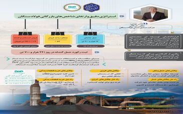 معاونت بازرگانی شرکت صنایع معدنی فولاد سنگان: راهکارها و رویکردها در میانه چالشها