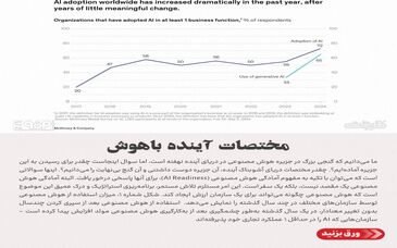 مختصات آینده باهوش/بنگاه‌ها، چقدر برای پذیرش هوش‌مصنوعی آماده‌اند؟