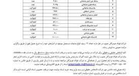 آگهی تجدید مزایده عمومی شماره 040401