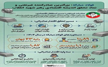 فولاد مبارکه؛ بزرگترین صادرکننده غیر نفتی و نماد تحقق اندیشه اقتصادی رهبر شهید انقلاب