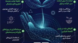 روایت هفتم: فولاد‌مبارکه؛ پیشگام در مسیر آینده