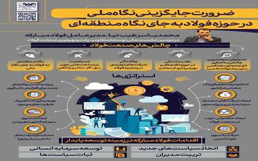 فولادینفو: ضرورت جایگزینی نگاه ملی در حوزه فولاد به جای نگاه منطقه‌ای