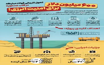 فولادینفو: تحول تاریخی فولادمبارکه در قلب عسلویه؛۶۰۰ میلیون دلار برای امنیت انرژی