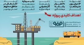 فولادینفو: تحول تاریخی فولادمبارکه در قلب عسلویه؛۶۰۰ میلیون دلار برای امنیت انرژی