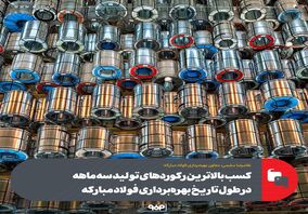 کسب بالاترین رکوردهای تولیدسه‌ماهه در طول تاریخ بهره‌برداری فولاد مبارکه