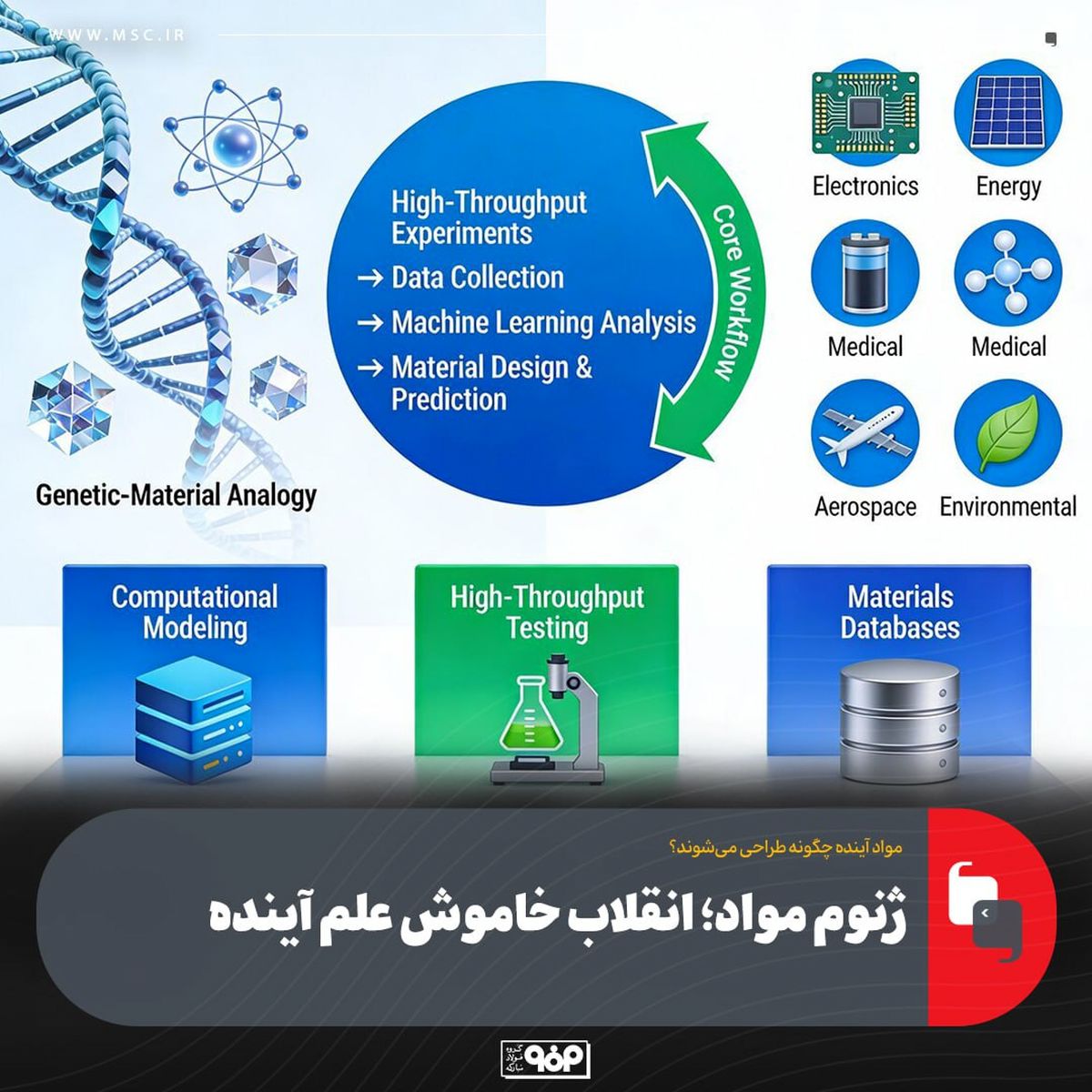 مواد آینده چگونه طراحی می‌شوند؟/ژنوم مواد؛ انقلاب خاموش علم آینده